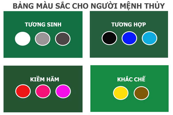Tuổi Hợi 1983 hợp màu gì năm 2021