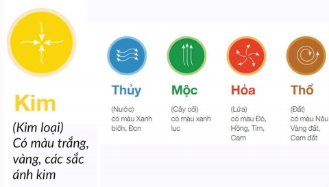 Tuổi ngọ hợp màu gì 2022