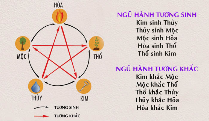 Người tuổi Mão thuộc mệnh gì