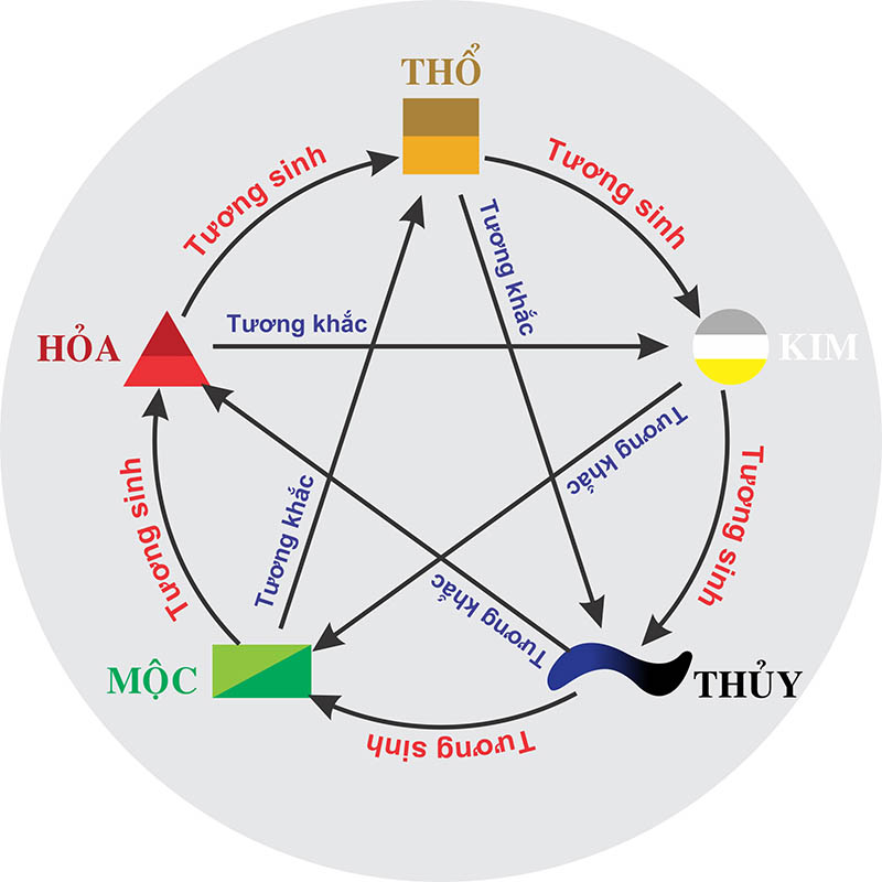 Người Mệnh Thủy trong ngũ hành